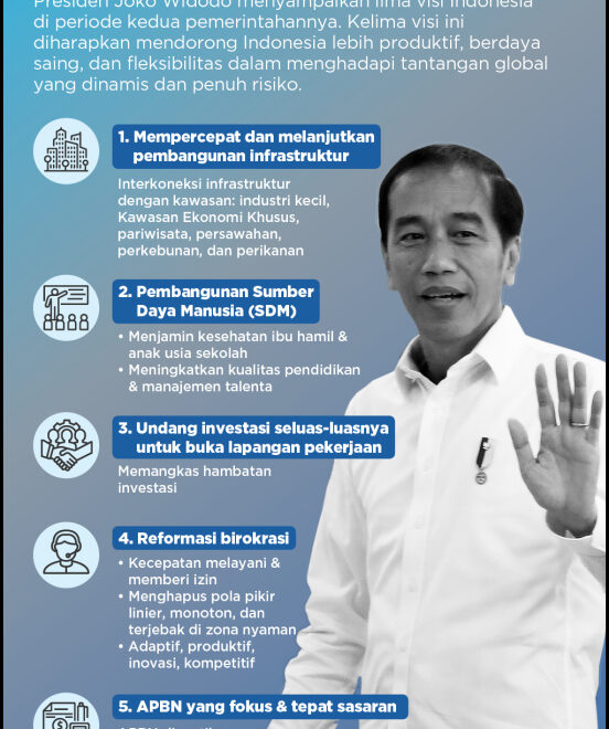 Ini Visi Misi Jokowi Kalau Jadi Presiden