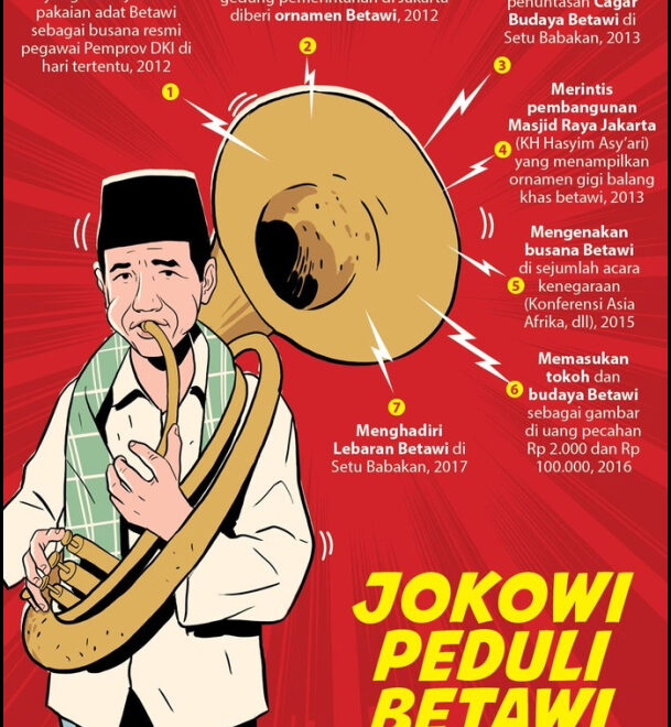 Diragukan Tokoh Betawi Jokowi Tidak Masalah