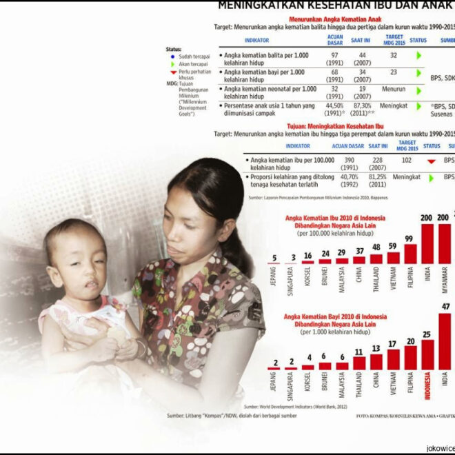 Penurunan Angka Kematian Ibu Dan Bayi Masuk Visi Misi Jokowi Kalla