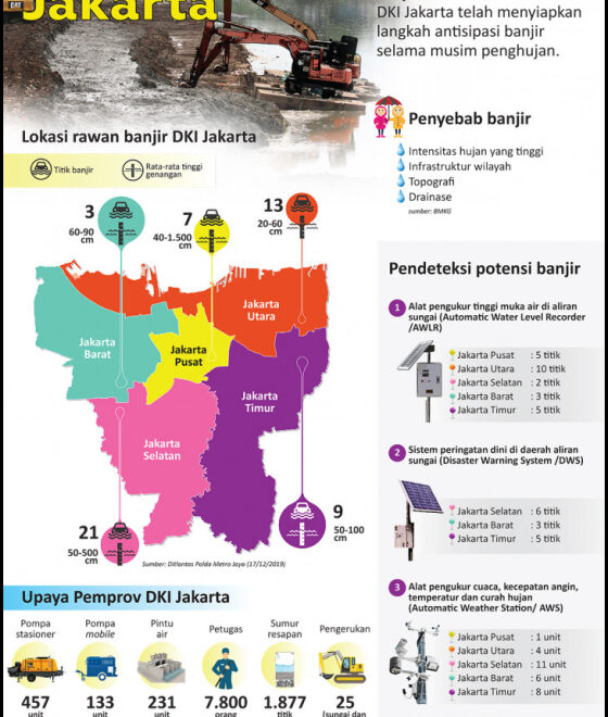 Antisipasi Banjir 80 Kali Di Jakarta Difungsikan Kembali