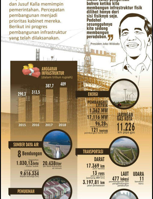Ini Rencana Jokowi Jk Terhadap Sektor Perdagangan