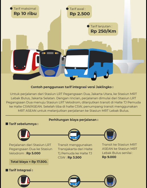 Penambahan Angkutan Umum Jadi Prioritas