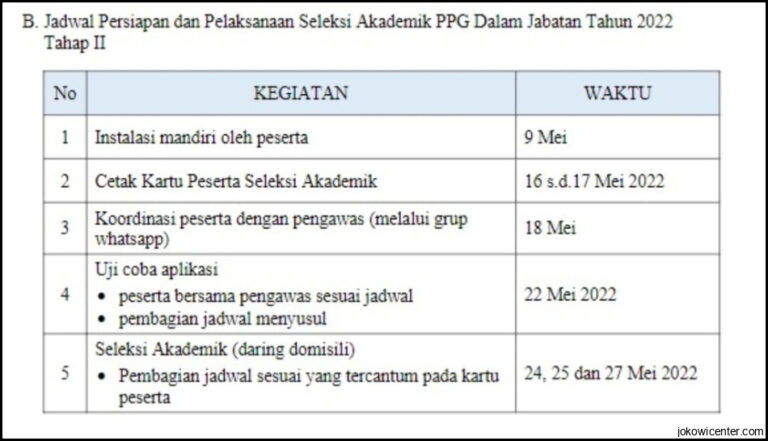 Lelang Jabatan Seleksi Tahap Dua Diundur