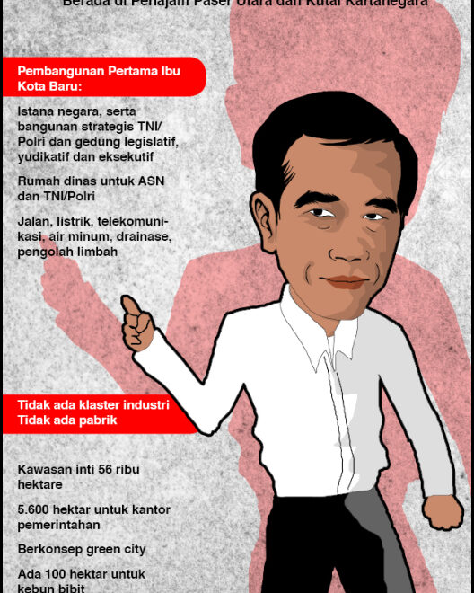 Jokowi Dan Motivasi Bagi Para Pemegang Kunci Ibu Kota