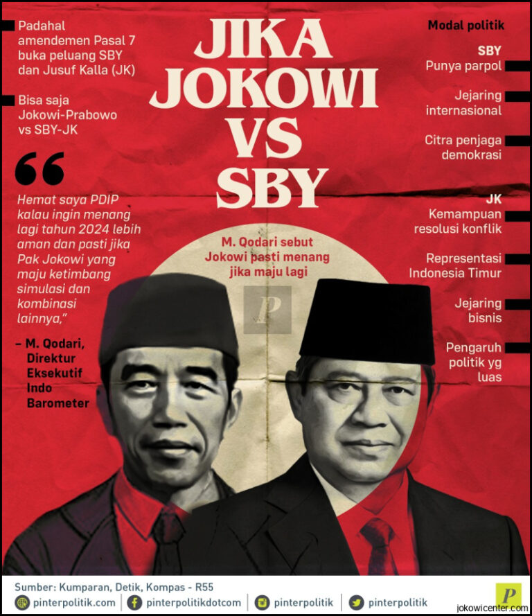 Majalah The Economist Jokowi Antitesa Sby