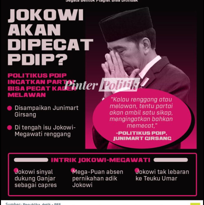 Kepercayaan Kepada Pdip Akan Menurun Jika Jokowi Tak Nyapres