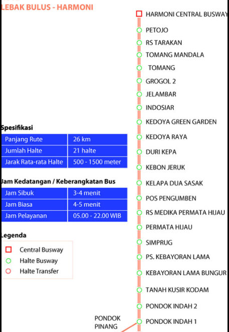 Warga Pondok Indah Tolak Busway Jokowi Cek Siapa Yang Protes