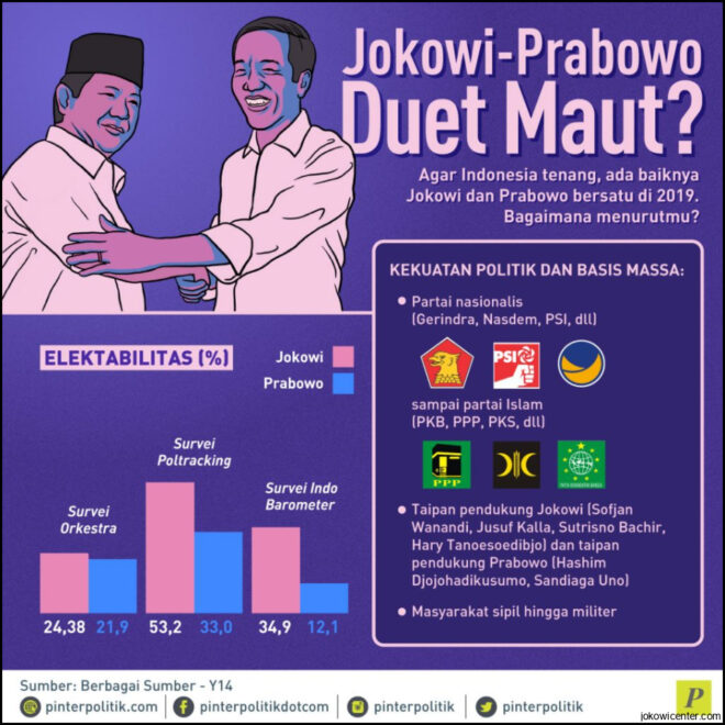 Jokowi Ahok Duet Maut Pendobrak Wajah Kaku Birokrat Program Program Dasyat