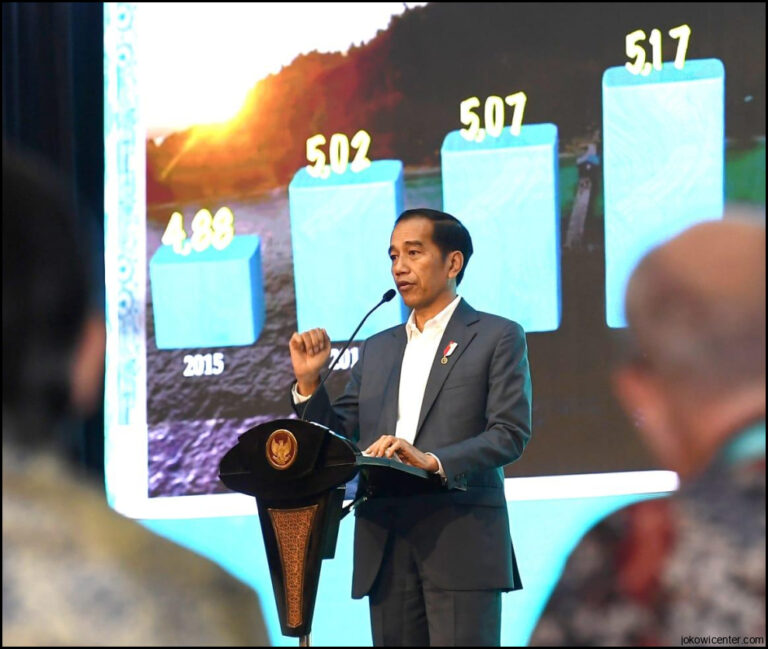 Jokowi Yakin Pertumbuhan Ekonomi Ri Bisa Tembus 7 Persen