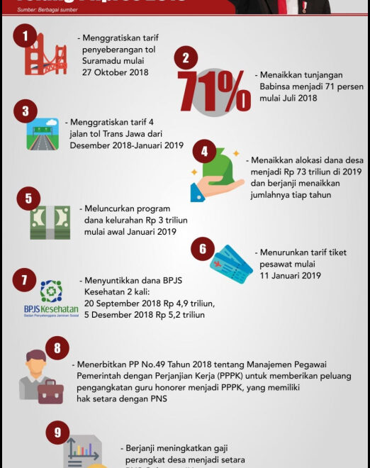Jokowi Tidak Semua Kebijakan Harus Populis