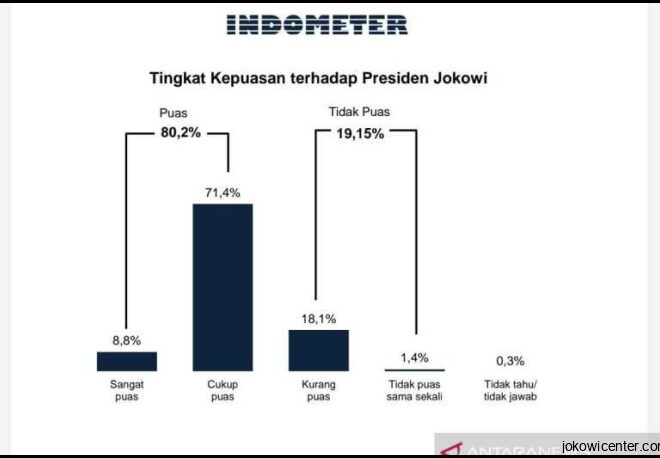 Jokowi Geram Dituding Bayar Hasil Survei