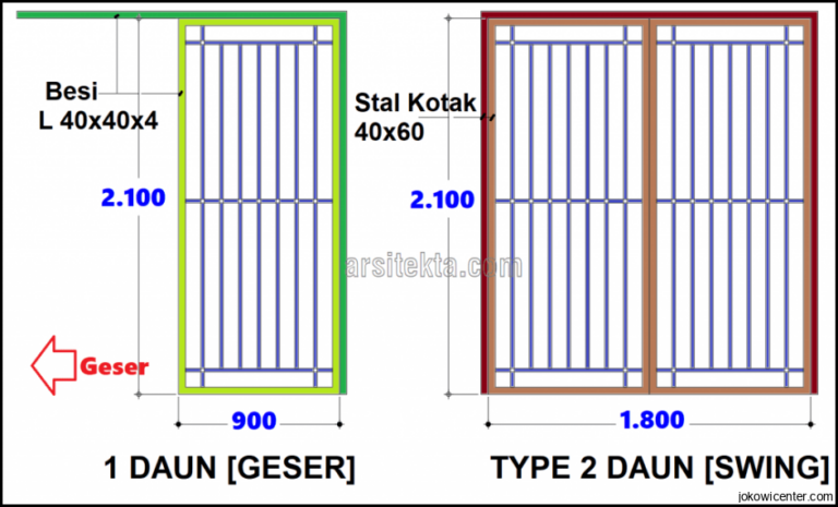 Teralis Besi Api Trauma Dan Evaluasi Jokowi