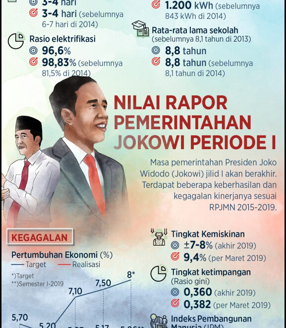 Jokowi Idealnya 30 Persen Wilayah Di Jakarta Adalah Rth