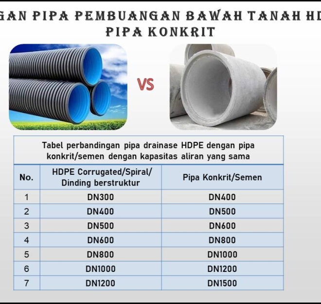Pemprov Dki Data Pipa Gas Tua Di Bawah Tanah