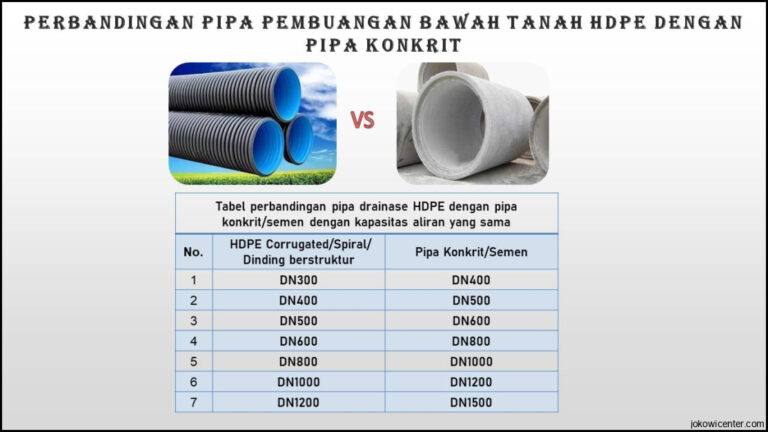 Pemprov Dki Data Pipa Gas Tua Di Bawah Tanah